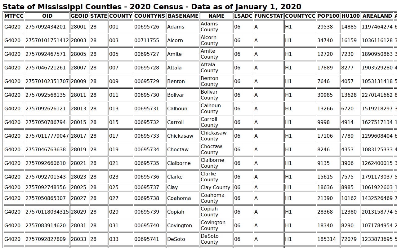 Sebastopol court records Census county geography context